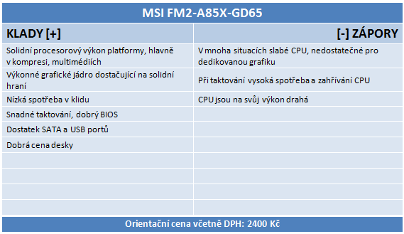 MSI FM2-A85XA G65 – solidní základ pro AMD APU Trinity