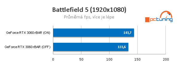 RTX 3060: Mining Hashrate a Resizable BAR na Intel X299