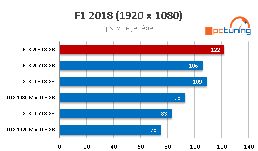 Notebook Eurocom Sky X4C RTX: dělo s i7-9700K a RTX 2080