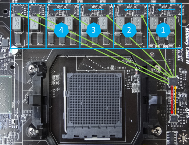 MSI 990FX-GD80 – dostupná deska pro fandy Bulldozeru