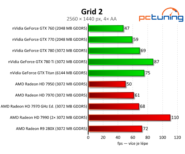 nVidia GeForce GTX 780 Ti — výkonnější než Titan