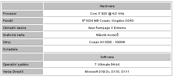 Sapphire Radeon HD 6950 a HD 6970 - Výkon v CrossFire