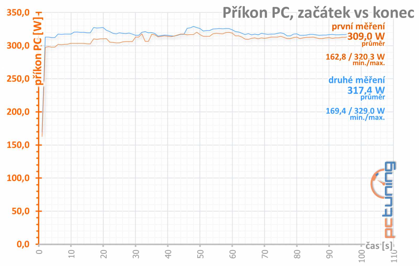 Asus ROG Strix GeForce RTX 2060 O6G Gaming v testu 