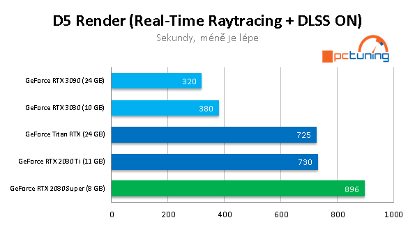 Nvidia GeForce RTX 3090: Profesionální a herní bestie