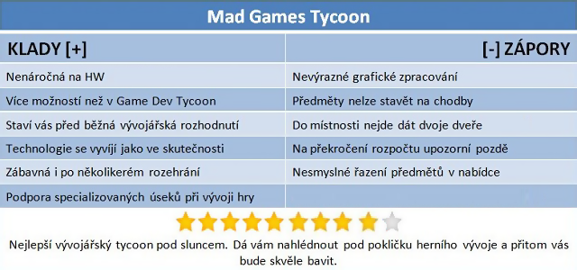 Mad Games Tycoon – šílená zábava s partou workholiků