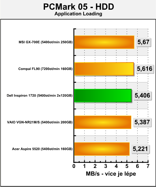 Dell Inspiron 1720 - tichý obr pro kancelář, hry i filmy