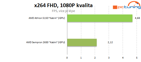 Nová platforma AMD AM1: Athlon X4 5150 a deska Asus AM1I-A