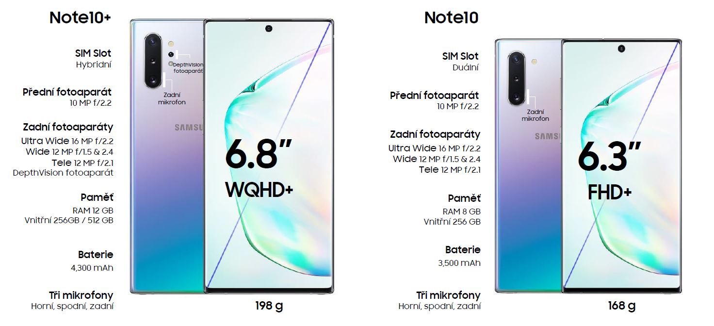 Samsung Galaxy Note10 a 10+ oficiálně: dokonalost v každém detailu