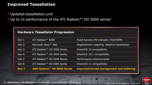 Grafické karty AMD Radeon HD 6850 a HD 6870 v testu