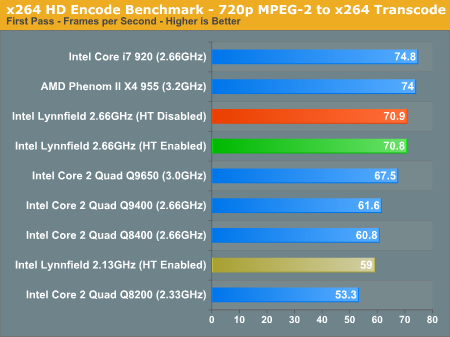 Téměř kompletní test Core i5