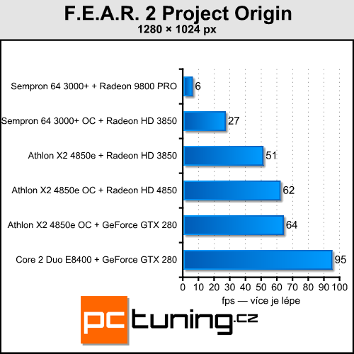 Upgrade starého, nebo koupit nové PC?