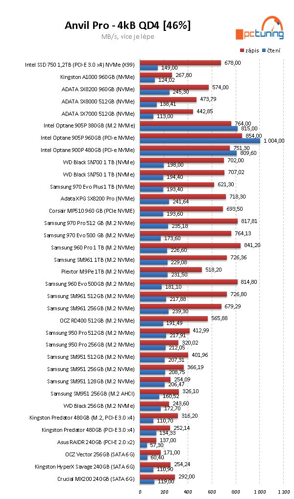 Samsung 970 EVO Plus 1 TB: Super cena i výkon 