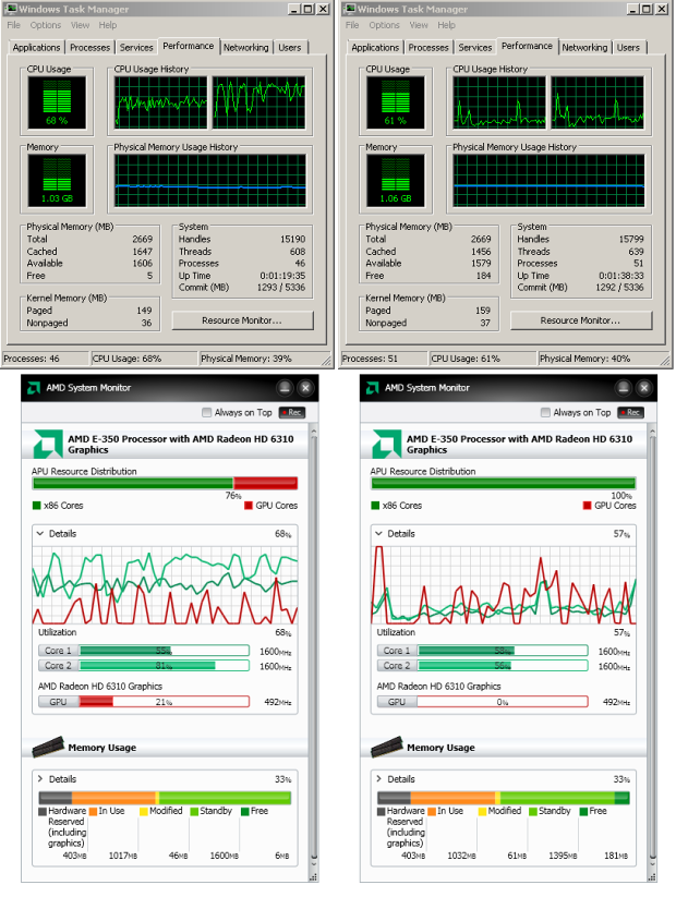 AMD E-350 Zacate proti Intelu Atom D525 s ION 2