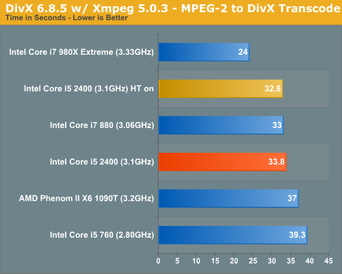 Intel Sandy Bridge otestován