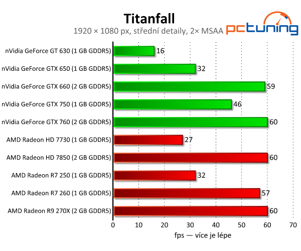 Titanfall — Test nároků střílečky na enginu Source