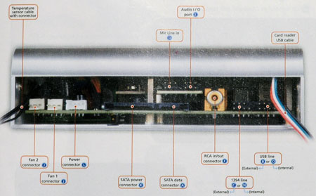 Akasa All In One: Multifunkční panel