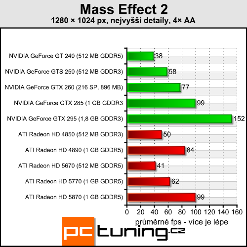 Mass Effect 2 — galaktická pecka s nízkými nároky