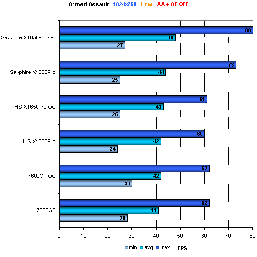 X1650Pro AGP s DDR3 - 7600GT Killer?