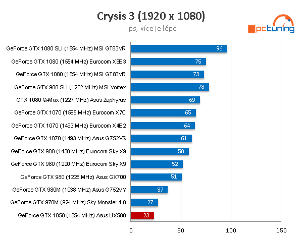 ASUS Zenbook Pro 15 – laptop s displejem v touchpadu