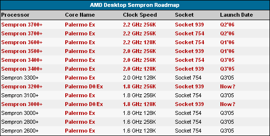 Budoucnost AMD: DDR2 a nový Socket M2