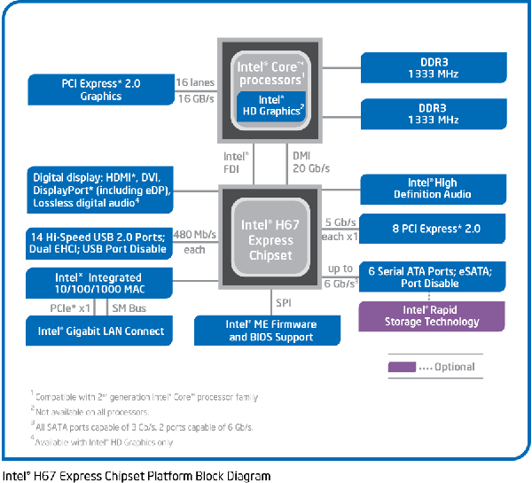 Core i7-2600K a Core i5-2500K – Velký test Intel Sandy Bridge