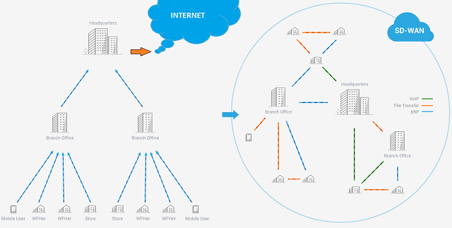 Porovnání MPLS vs SD-WAN