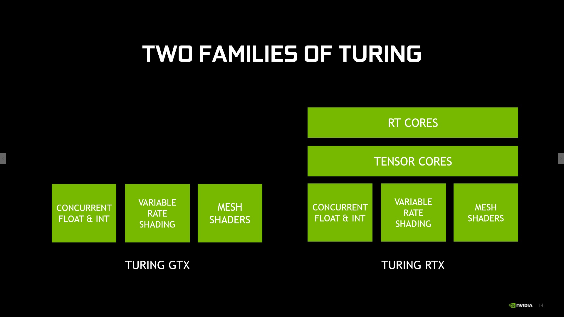 GeForce Pascal dostanou podporu pro DirectX Raytracing