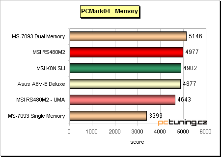 VIA K8T890 (Asus) + prodejní verze desky s ATi Xpress 200 (MSI) aneb PCIe pro AMD