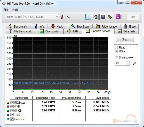 Velký test SSD disků – přehled patnácti 60-80GB modelů