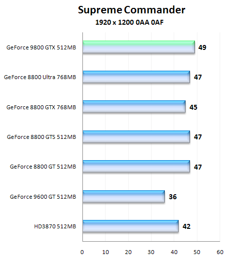 NVIDIA GeForce 9800 GTX, aprílový žertík či nikoliv?