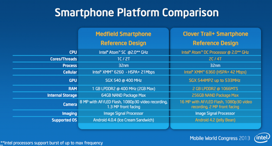 Architektura Intel Atom Clover Trail+ – pohled pod pokličku