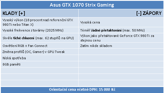 Asus ROG GTX 1070 Strix Gaming s DirectCU III v testu