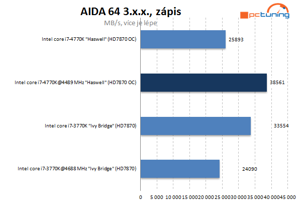 Haswell od Intelu – kompletní návod na přetaktování