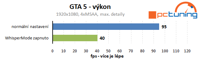 Test Nvidia WhisperMode: pro tišší herní notebooky