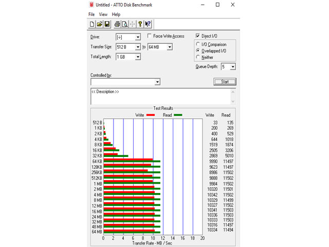 ATTO Disk Benchmark