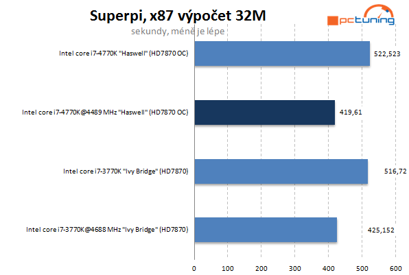 Haswell od Intelu – kompletní návod na přetaktování