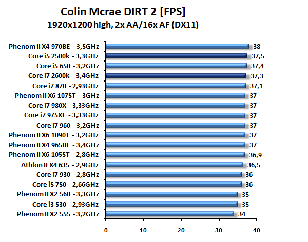 Core i7-2600K a Core i5-2500K – Velký test Intel Sandy Bridge