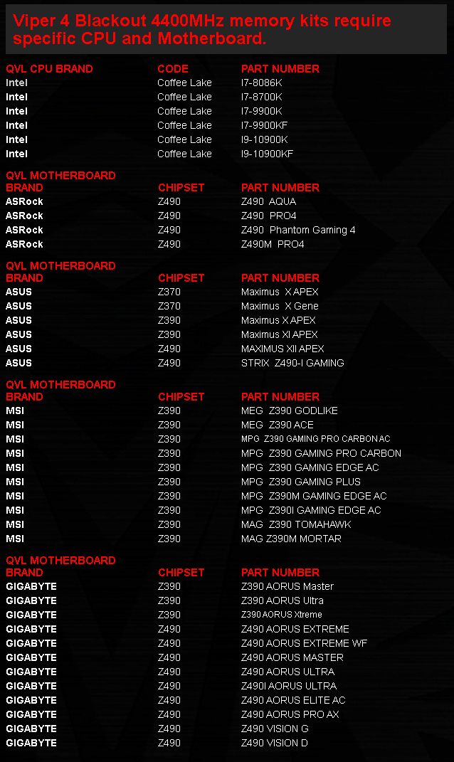 Paměti: Patriot Viper 4 Blackout 4400 MHz v testu