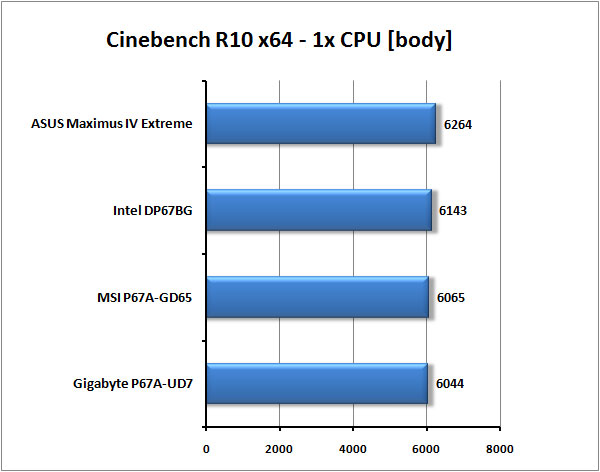 Test tří nadupaných motherboardů s Intel P67 pro Sandy Bridge