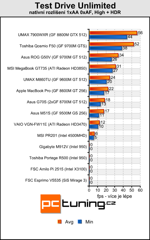 Gigabyte M912V - netbook nebo Tablet PC?