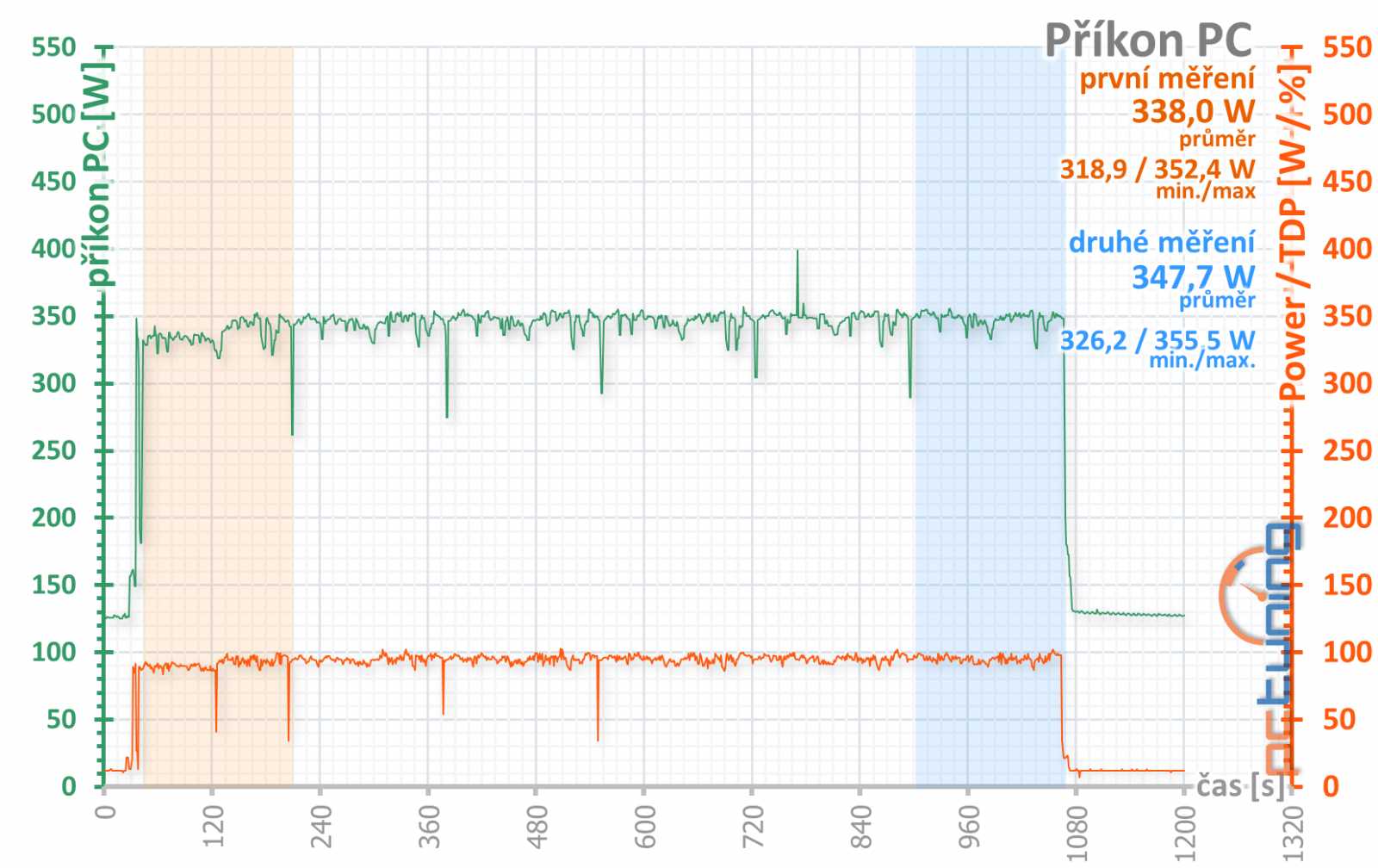 Asus ROG Strix GeForce RTX 2060 O6G Gaming v testu 