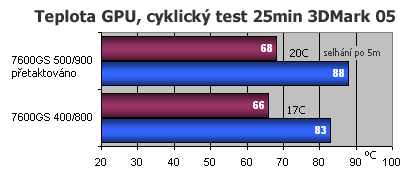 Zalman ZM80D-HP, pasivní chladič pro grafické karty