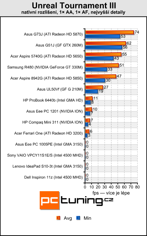 Asus Eee PC 1005PE — netbook (nejen) pro holky jak dělaný