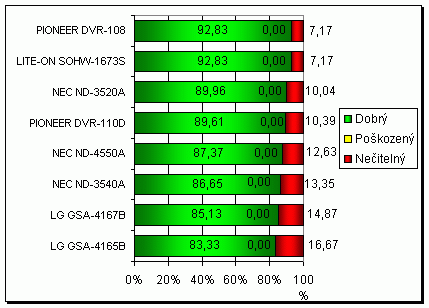 NEC ND-4550A s podporou zápisu na DVD-RAM