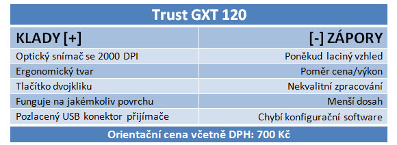 Test bezdrátových myší do 1000 Kč: Co vybrat na hraní