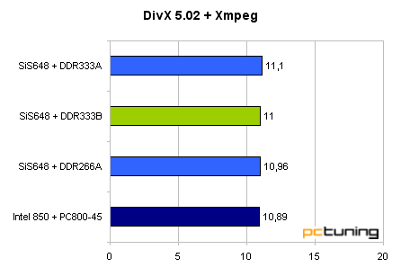 Asus P4S8X - SiS648 pro Pentia 4 se představuje