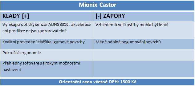 Mionix Castor: o krok blíž k dokonalosti herní myši