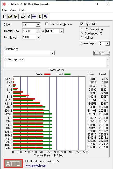 Devět 64GB flash disků pro USB 3.0 a 3.1 v testu