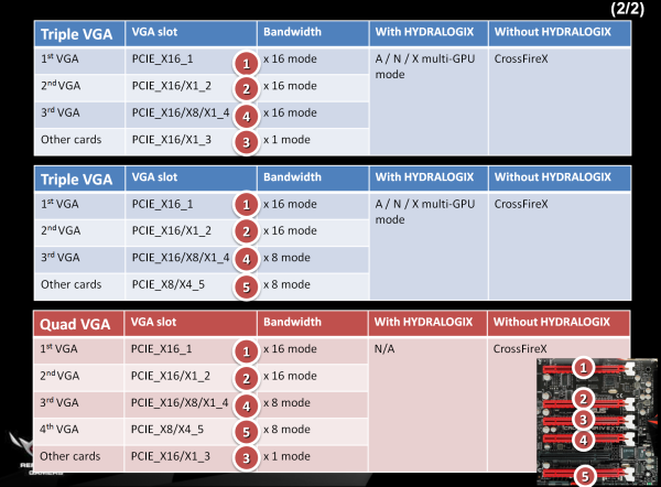 Asus Crosshair IV Extreme – Skutečný luxus pro AMD