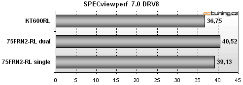 Čipsety na "nože": nForce2 vs. KT600 od Solteku